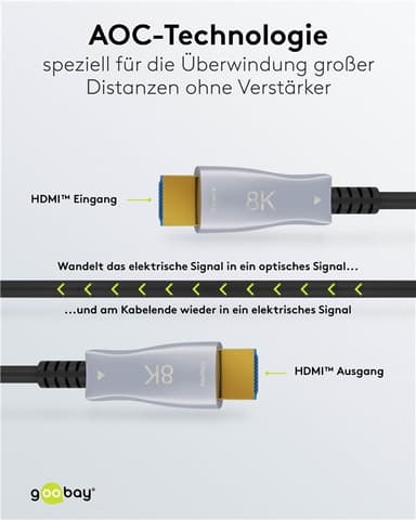 Optisk hybrid ultrahøjhastigheds HDMI™-kabel med Ethernet (AOC)