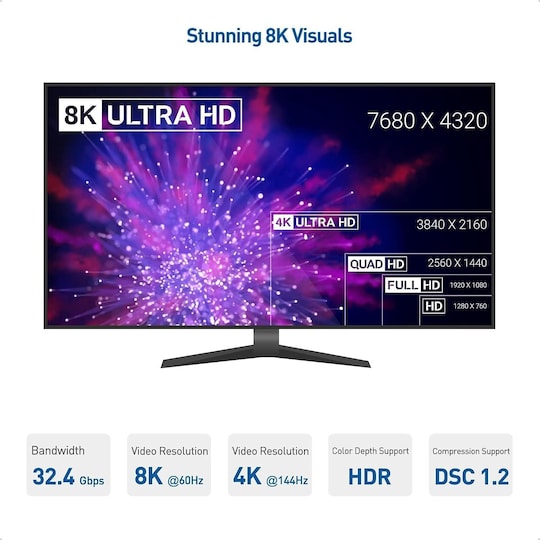 NÖRDIC 50 cm Displayport 1.4 til HDMI 2.1 8K60Hz 4K120/144Hz Dynamic HDR 32.4Gbps Dolby ATMOS