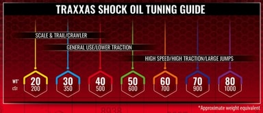 Traxxas Premium Shock Oil 70WT (900cSt) 60ml Elgiganten