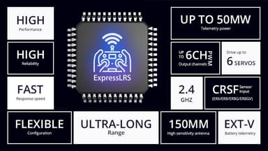 Radiomaster ELRS ER6GV 6ch PWM Receiver 2.4GHz