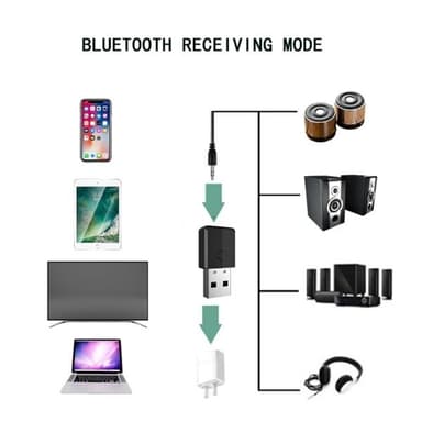JEDX-169s 4-i-1 USB Bluetooth-sender, modtager og adapter