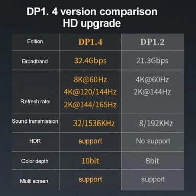NÖRDIC Displayport adapter han til hun 8K60Hz 4K144/120/60Hz