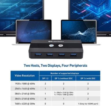 Cable Matters USB-C KVM-switch 2 til 2 HDMI og DP 8K30Hz 4K60Hz 4xUSB3.0 Gbps kompatibel med Thunderbolt 3, 4 og USB4