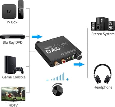 NÖRDIC DAC digital til analog konverter 192 kHz digital Toslink og Coaxial til analog L / R og 3,5 mm stereo med BASS og volumenkontrol