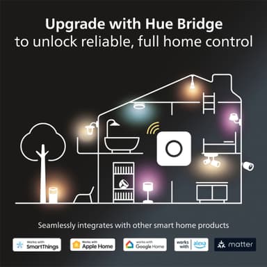 Philips Hue Centura indbygget firkantet spotlys 4,2W GU10 (hvid)
