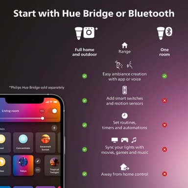 Philips Hue Centura indbygget firkantet spotlys 4,2W GU10 (hvid)