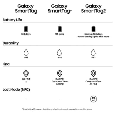Samsung SmartTag2 Bluetooth tracker (sort)