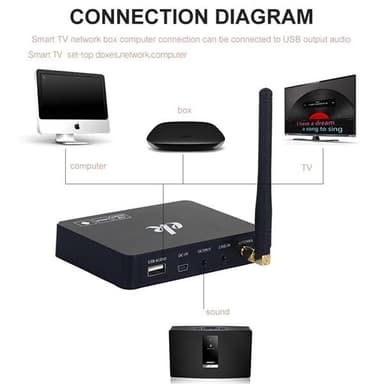 Karaokemaskine / karaokemixer med to trådløse mikrofoner og smart-tv-kompatibilitet