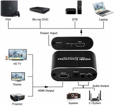 HDMI Audio Extractor video/audio divider 3D 4K