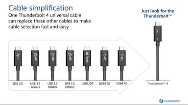 NÖRDIC 1,5 m Thunderbolt 4 USB-C kabel 40 Gbps 100 W opladning 8K video kompatibel med USB 4 og Thunderbolt 3