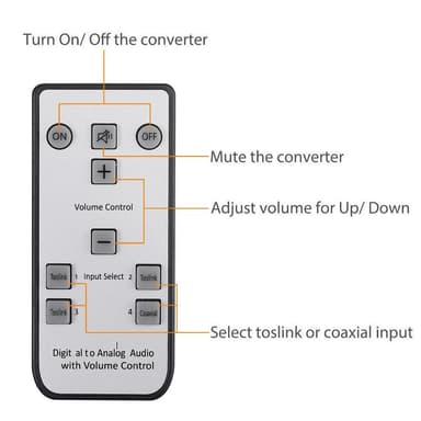 NÖRDIC Digital til analog audio konverter 3x optisk SPDIF og 1x Coaxial Toslink til analog L / R med fjernbetjening DAC D / A-konverter konverter