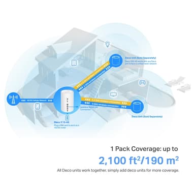 TP-Link Deco X10 4G+ WiFi 6 mesh-router (1-pak)