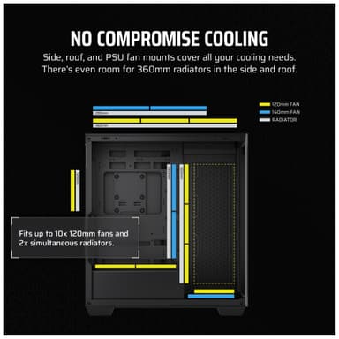 Corsair 3500X PC-kabinet (sort/glas)