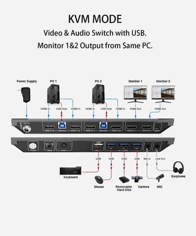 AV Access KVM Switch 2 til 2 HDMI 2.0, 4K60Hz 2K 144/120Hz 4xUSB-A og 2x3.5mm