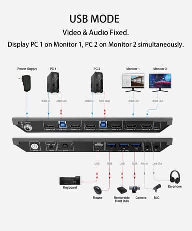AV Access KVM Switch 2 til 2 HDMI 2.0, 4K60Hz 2K 144/120Hz 4xUSB-A og 2x3.5mm