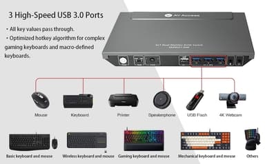 AV Access KVM Switch 2 til 2 HDMI 2.0, 4K60Hz 2K 144/120Hz 4xUSB-A og 2x3.5mm
