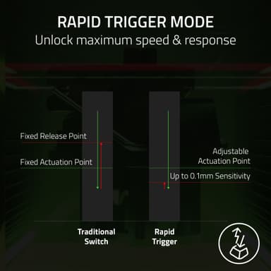 Razer Huntsman V3 Pro gaming-tastatur