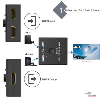 HDMI tovejs splitter/switch 2x2