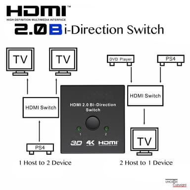 HDMI tovejs splitter/switch 2x2
