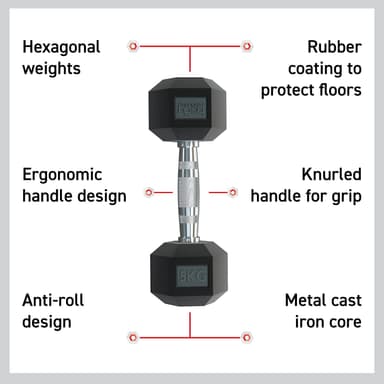 Body Revolution Hex Dumbbells 30 kg par