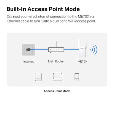 Mercusys ME25BE WiFi 7 netværksrækkeviddeforlænger