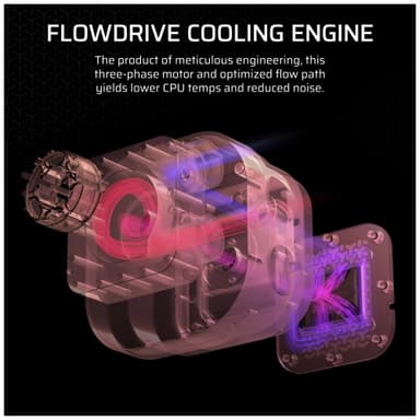 Corsair iCUE LINK TITAN 240mm RX RGB CPU-vandkøler (sort)