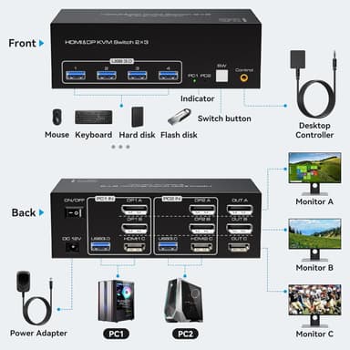 NÖRDIC KVM-switch 2 PC 3 skærme 8K60Hz 4K144Hz Triple skærm 2xDP 1xHDMI 4xUSB 3.0 porte