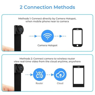 1080P HD trådløst kamera WiFi IP mikro mini kamera knap skjult