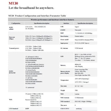 Bærbar WiFi trådløs router 2-i-1 CPE / MiFi Type-C RJ45 Lan-port