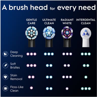 Oral-B iO Gentle Care tandbørstehoved 3-stk 456968 (sort)