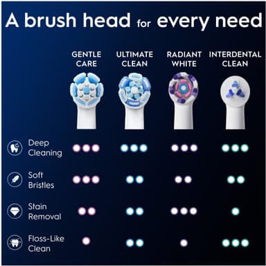 Oral-B iO Gentle Care tandbørstehoved 3-stk 373739 (hvid)