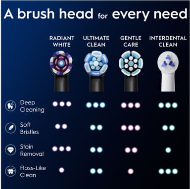 Oral-B iO Radiant White tandbørstehoved 457118 3-stk (sort)
