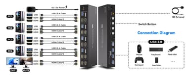 NÖRDIC KVM 4x2 HDMI Switch 4PC til Dobbelt Skærm HDMI 8K60Hz med 1x3.5mm og 4xUSB-A