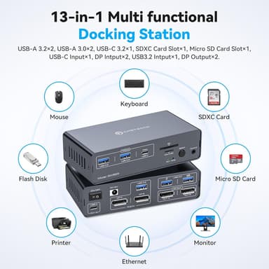 NÖRDIC USB-C Dockingstation med KVM-switch 2 PC 2 skærme 4K120Hz DP Gigabit Ethernet, kortlæser, 4xUSB-A og USB-C