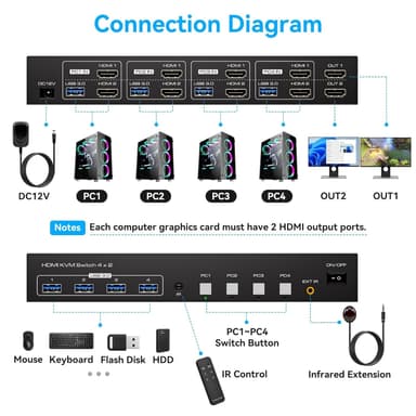 NÖRDIC KVM 4x2 HDMI Switch 4PC til Dobbelt Skærm HDMI 8K60Hz med 1x3.5mm og 4xUSB-A