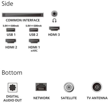 Philips 43” PUS8500 4K QLED Smart TV (2025)