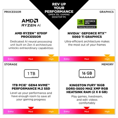 HP OMEN 35L GT16-0850no R7-8700F/16/1TB/5070 stationær gaming computer