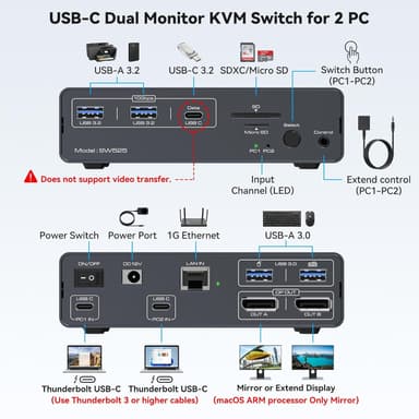 NÖRDIC USB-C Dockingstation med KVM-switch 2 PC 2 skærme 4K120Hz DP Gigabit Ethernet, kortlæser, 4xUSB-A og USB-C