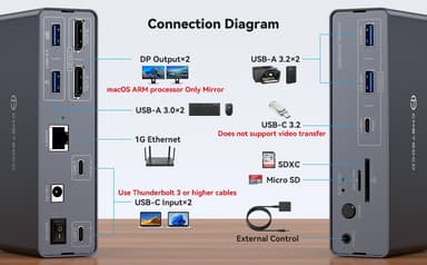 NÖRDIC USB-C Dockingstation med KVM-switch 2 PC 2 skærme 4K120Hz DP Gigabit Ethernet, kortlæser, 4xUSB-A og USB-C