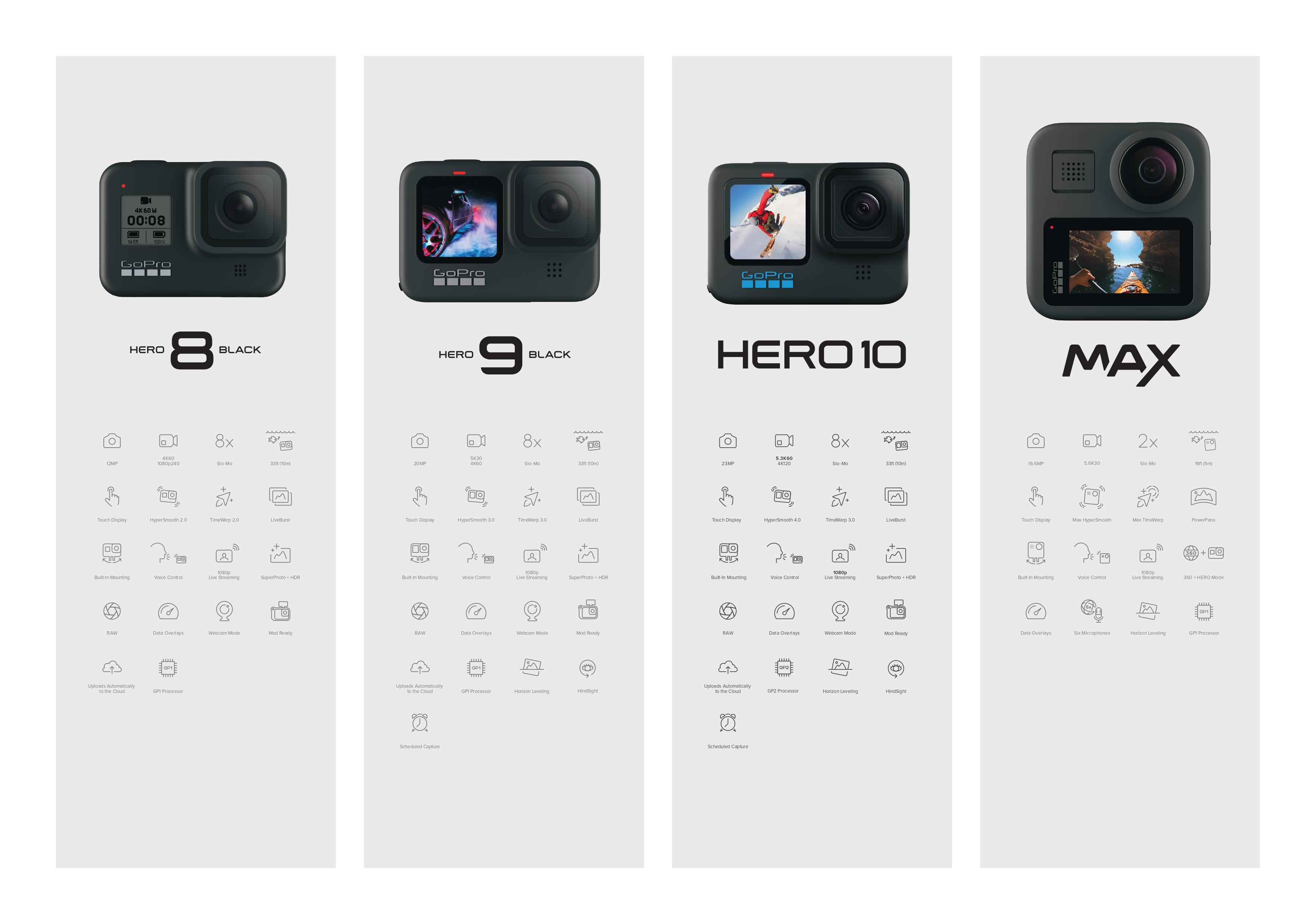 GoPro-sammenligning - Hero 8 Black, Hero 9 Black, Hero 10, MAX