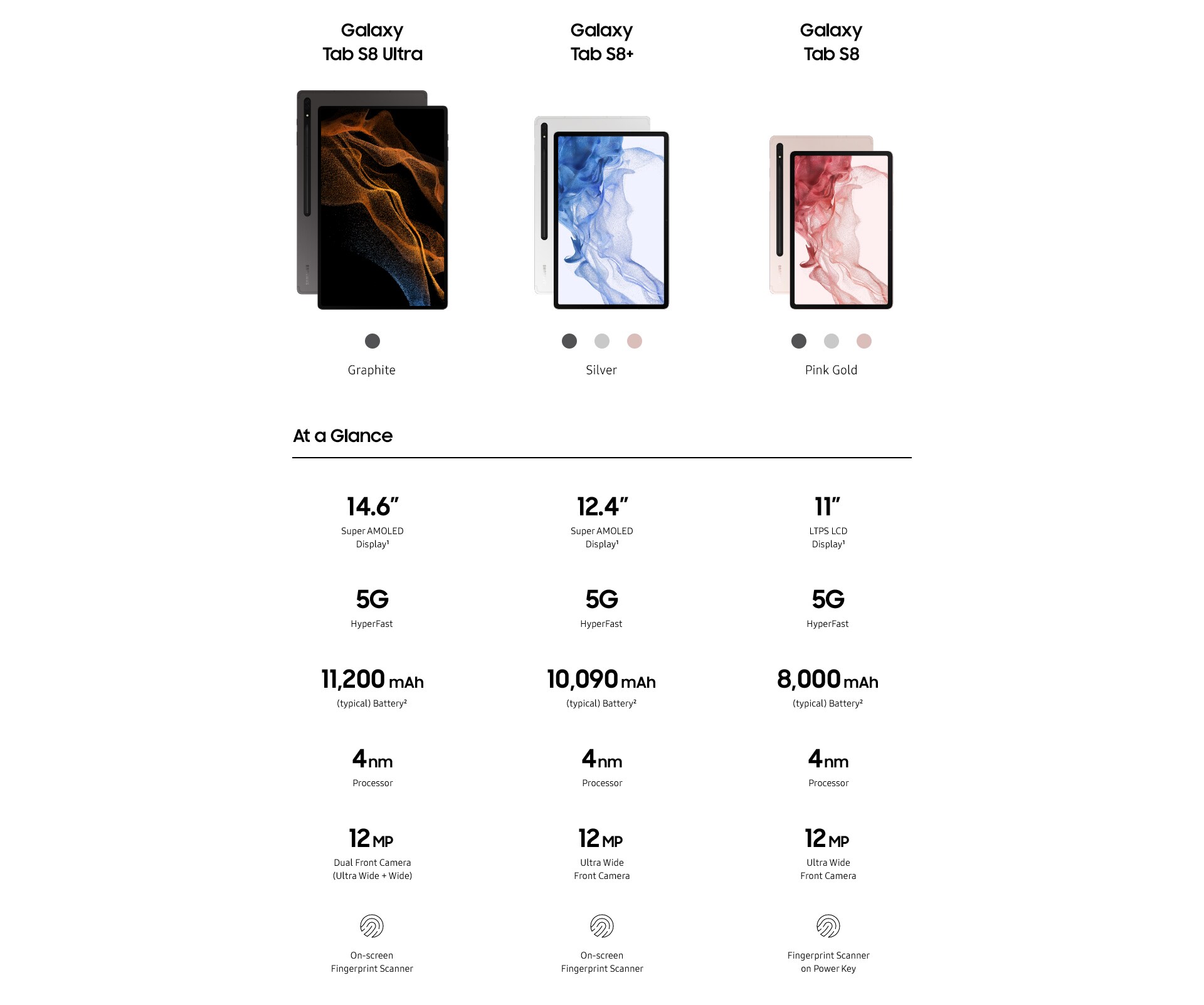 Samsung Galaxy Tab S8 serien - sammenligningsskema
