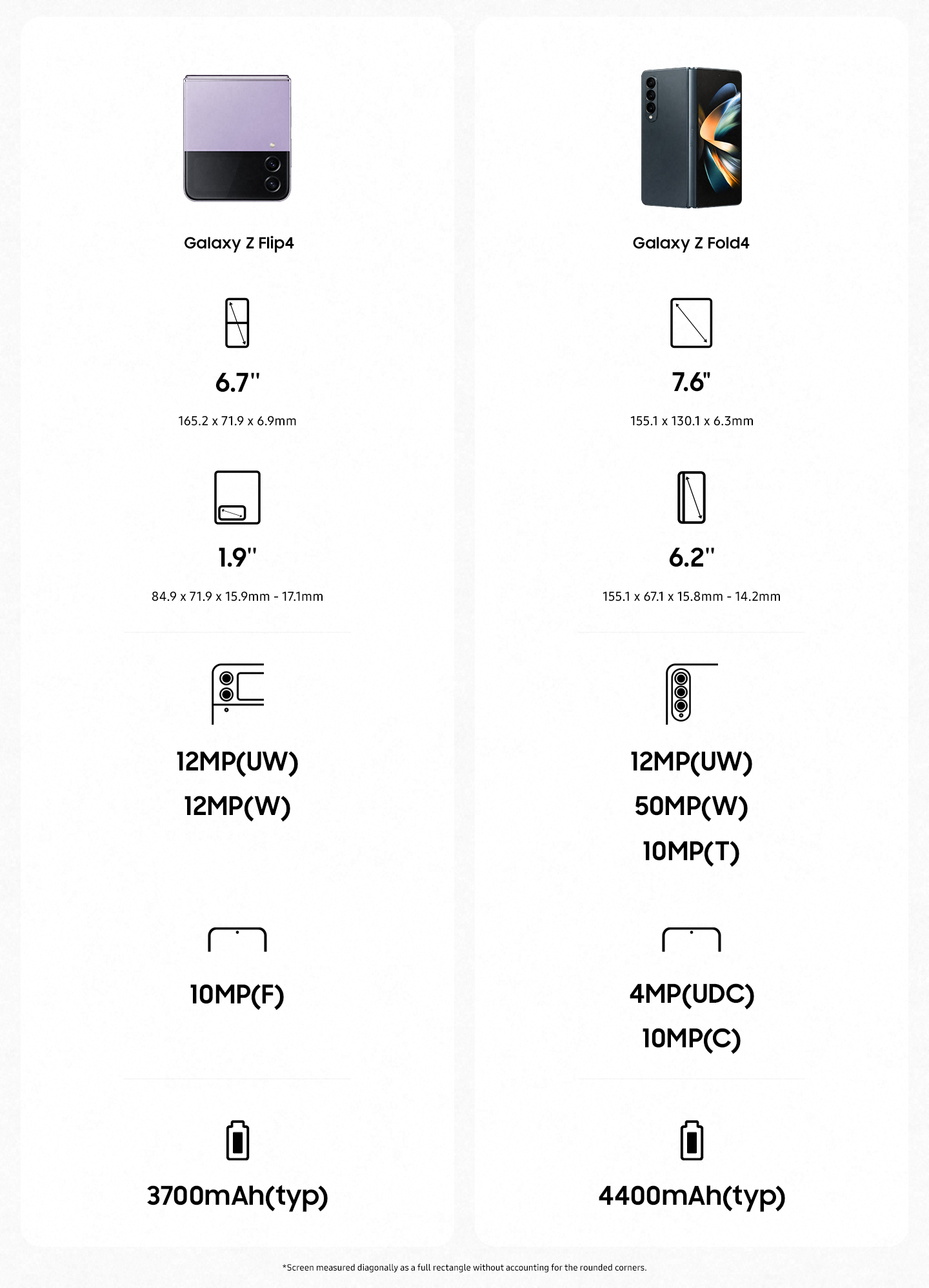 Samsung Galaxy Z Fold 4 og Z Flip 4 sammenlignes