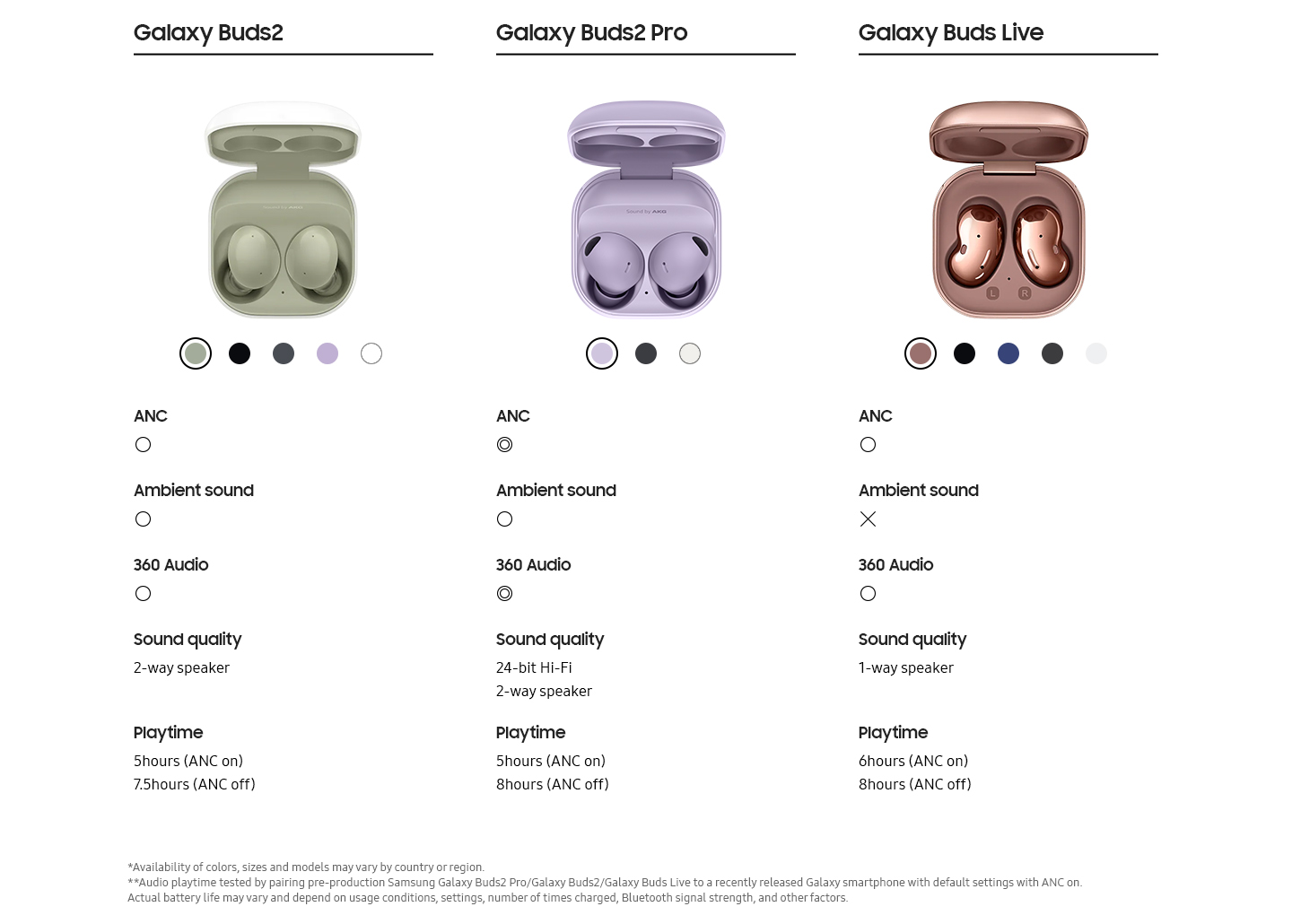 Galaxy Buds2 Pro in-ear høretelefoner (hvid) Elgiganten