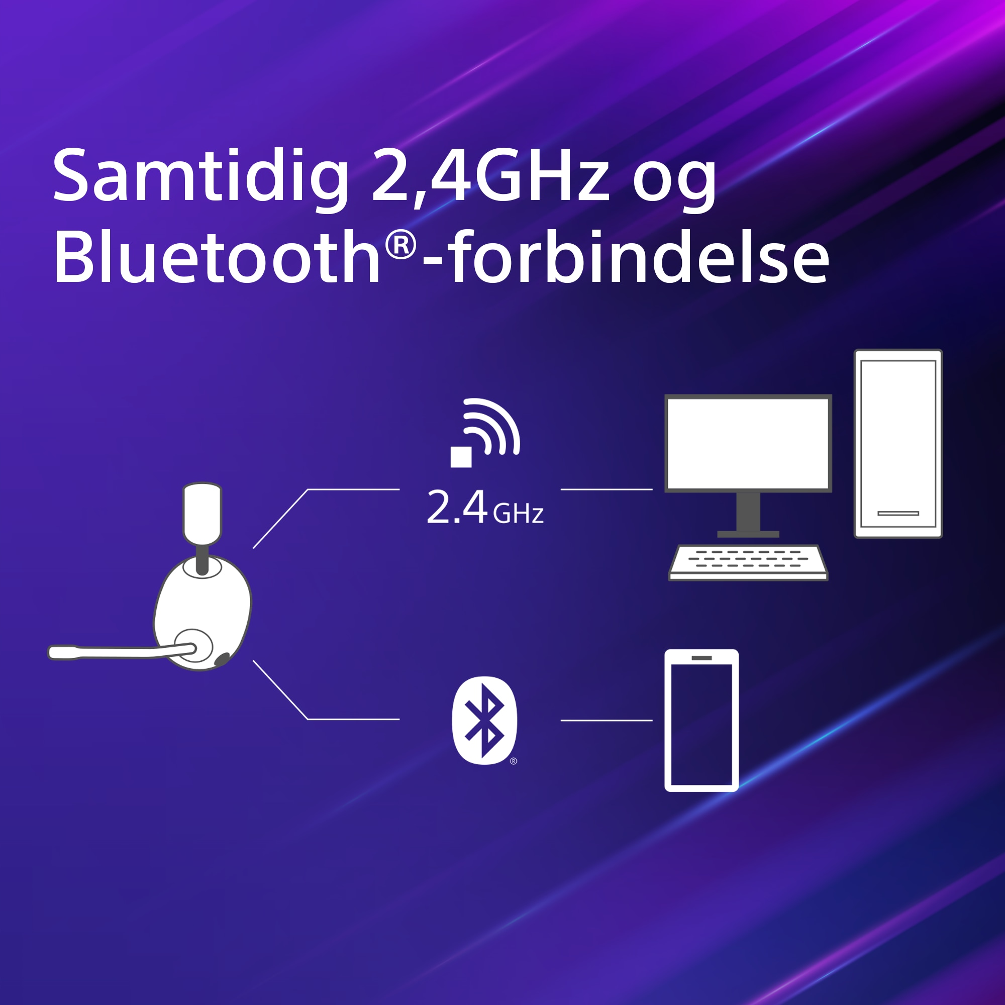 Simultaneous 2.4GHz og Bluetooth