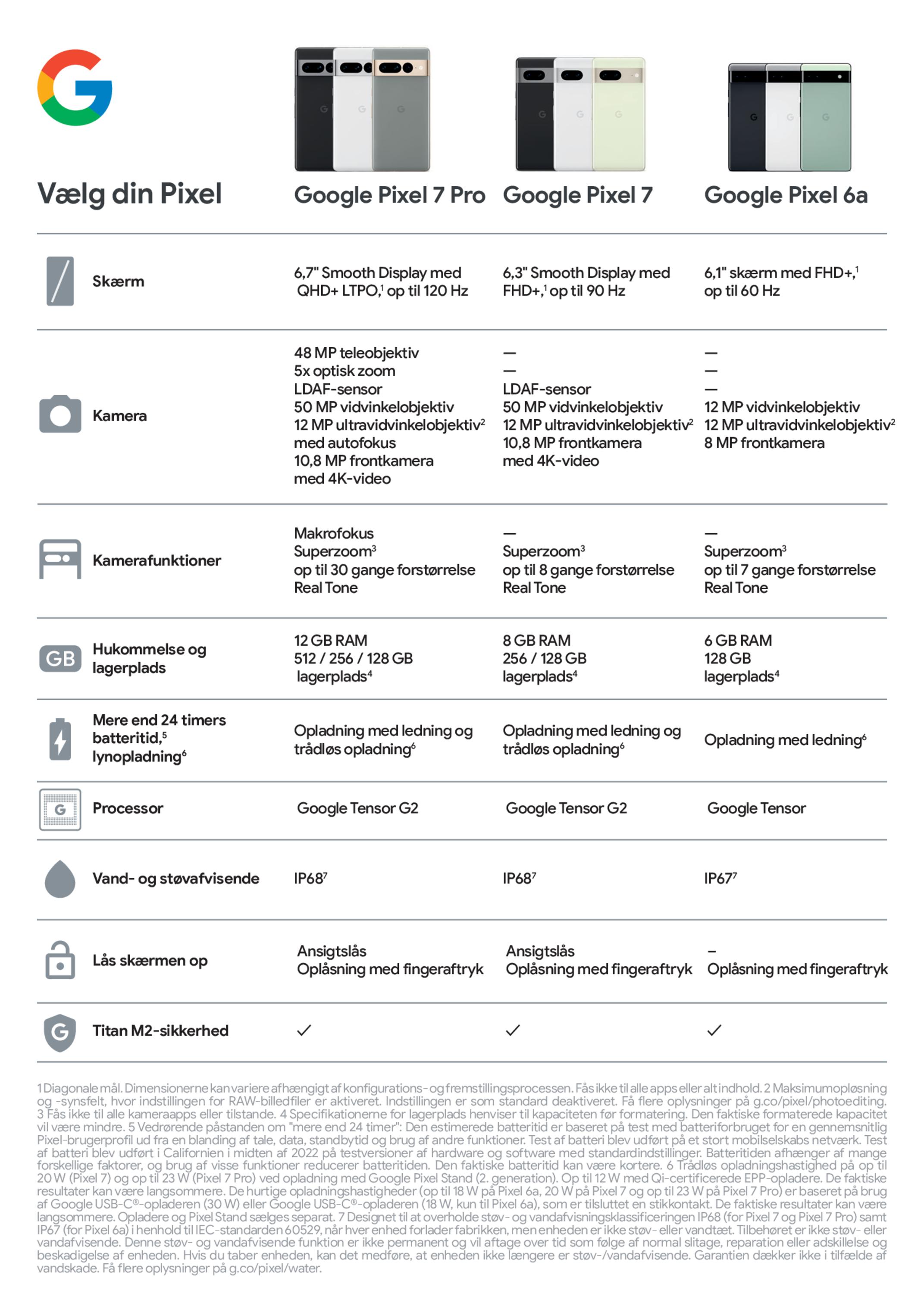 Sammenligningstabel af Google Pixel 6a, 7 og 7 Pro