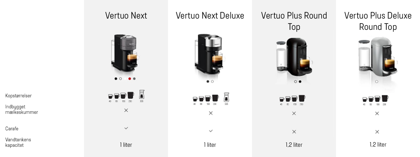 Sammenligningstabel - Nespresso Vertuo kaffemaskiner