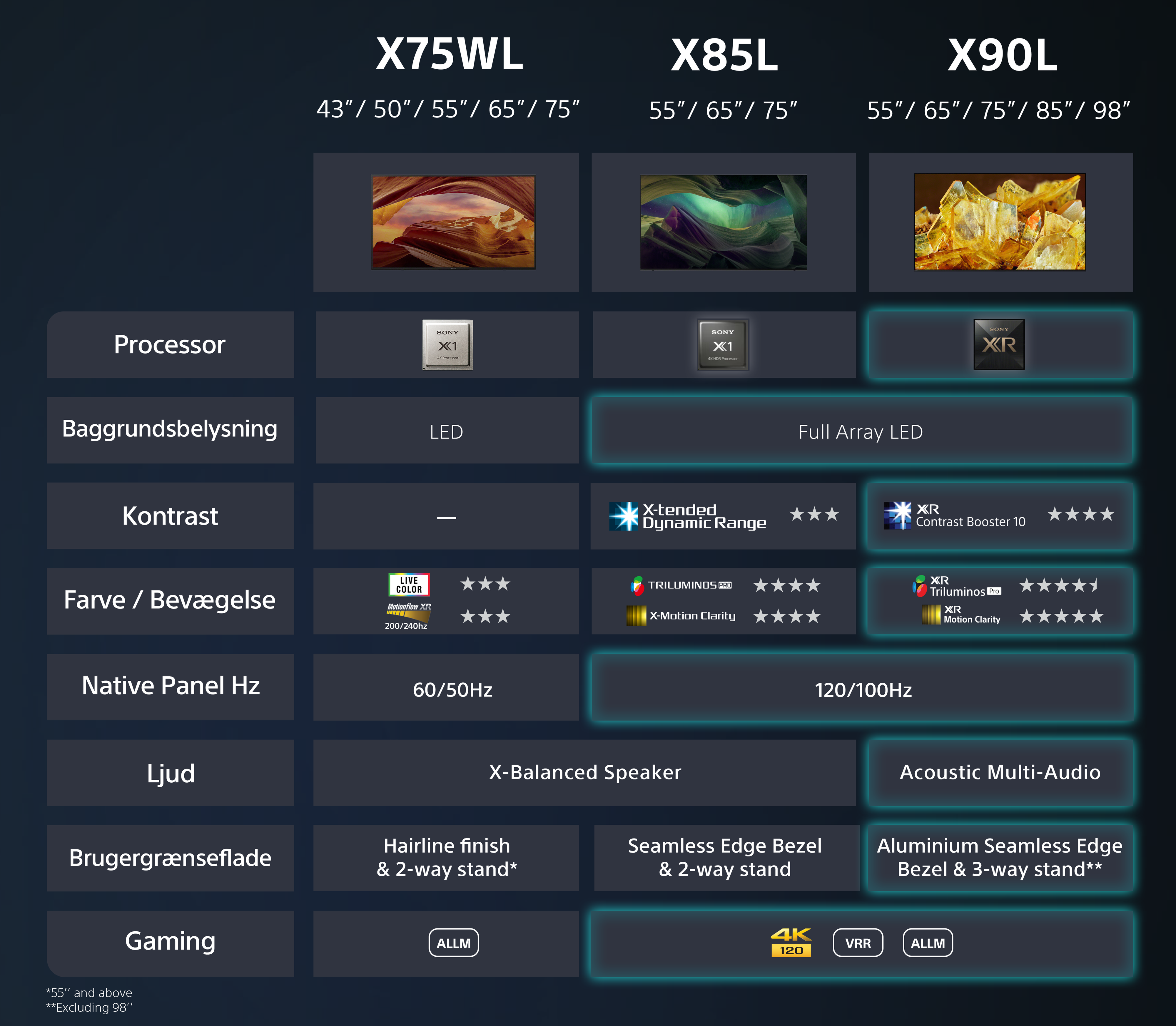 17_X75WL_Step up chart V1_DK