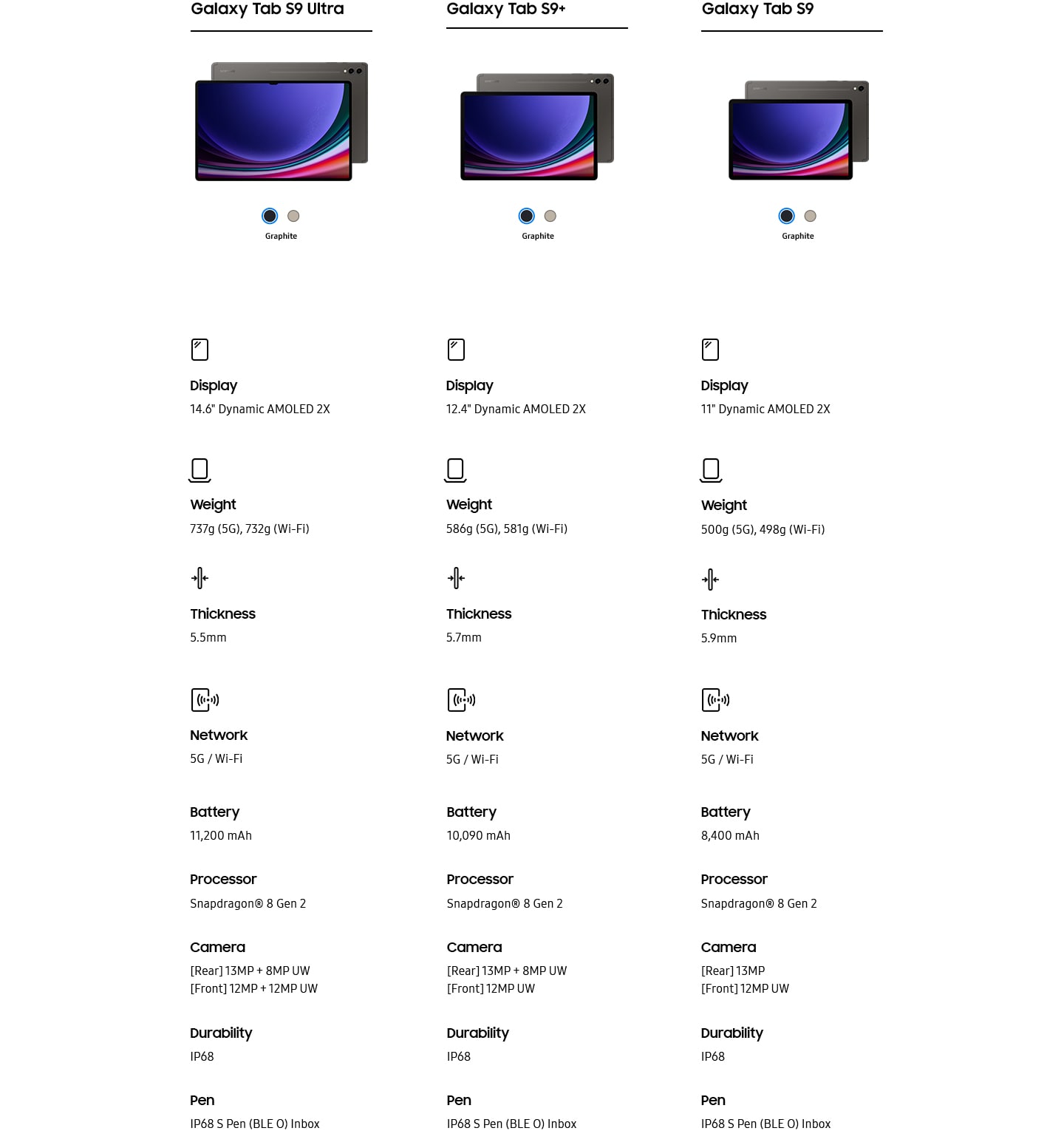 Samsung Galaxy tablet sammenligningsoversigt, med tre forskellige tablets