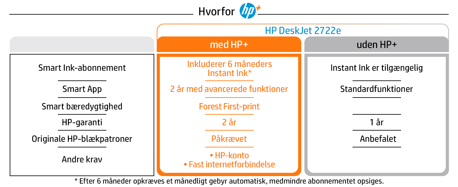 HP - Printer - Print abonnementer