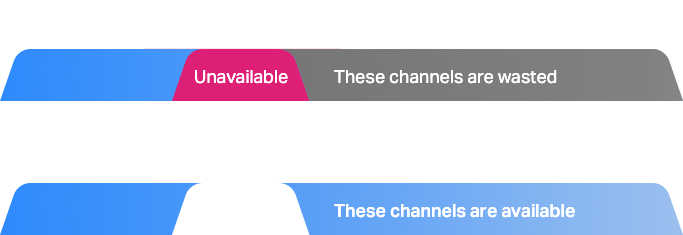 Computing - TP Link WiFi 7 - Preamble Puncturing